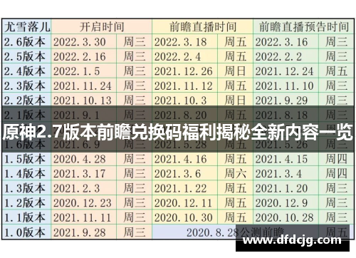 原神2.7版本前瞻兑换码福利揭秘全新内容一览